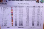 The Netherlands won Coarse Fishing World Championship, disaster for Drennan Team England